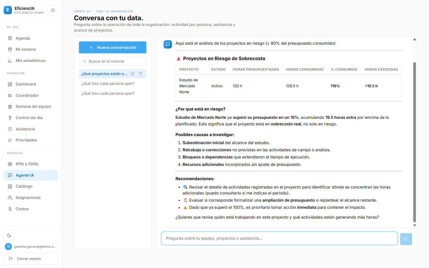 Agente IA de EficiencIA analizando proyectos en riesgo de sobrecosto